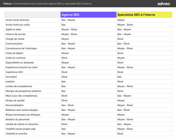 ARTICLE_CONTENU_1920x1920_Engager un spécialiste SEO avec avantages + inconvénients - copie
