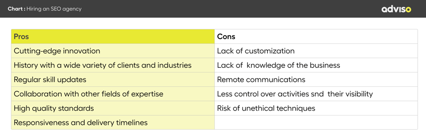 ARTICLE_CONTENU_1920x1920_Engager une Agence SEO avec avantages + inconvénients-2