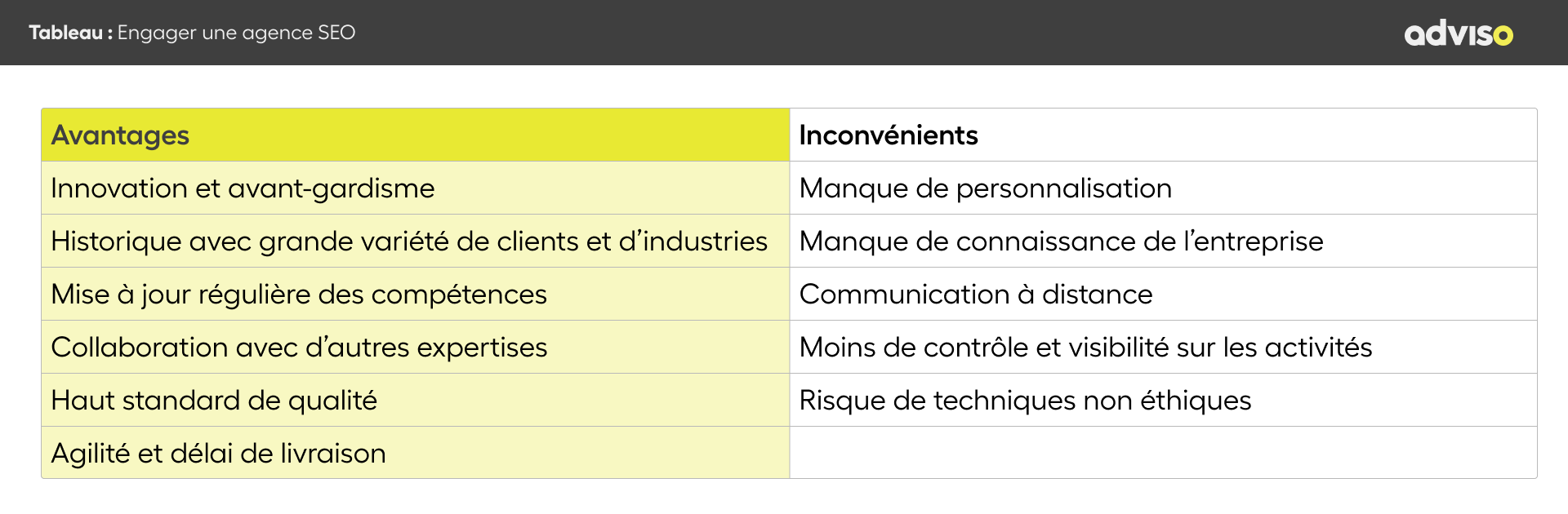 ARTICLE_CONTENU_1920x1920_Engager une Agence SEO avec avantages + inconvénients