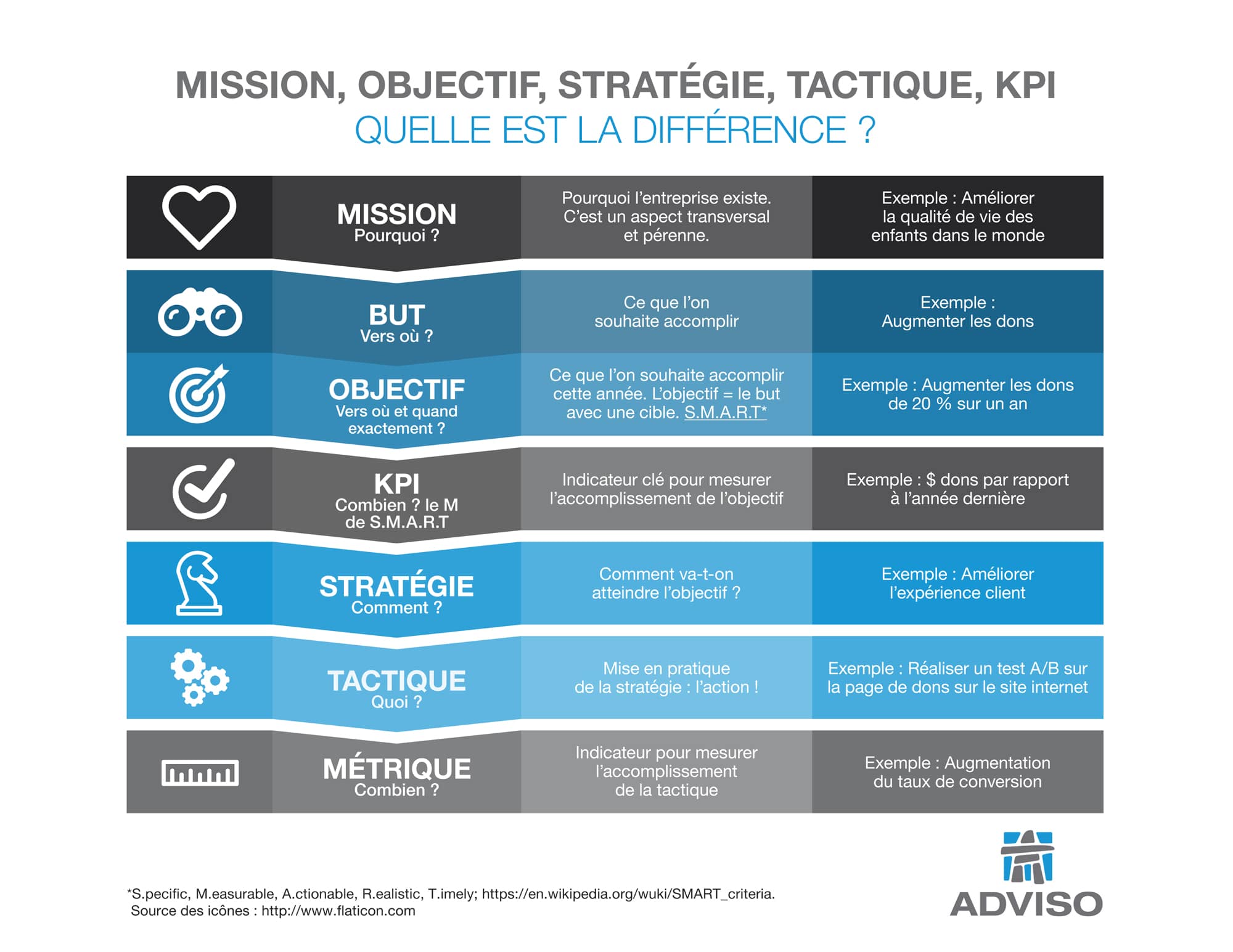 Adviso_Infographie-objectif-strategie-et-tactique