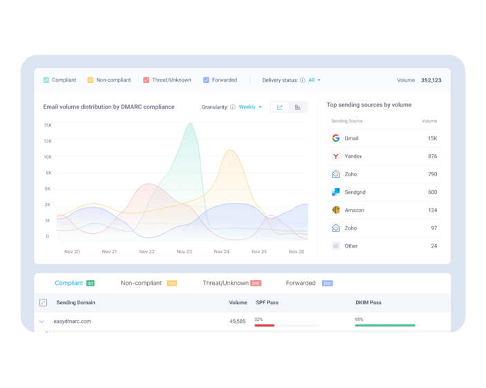 dmarc-aggregate-report-analysis