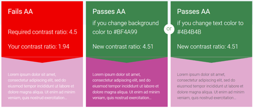 Example of results from the Litmus tool for email marketing
