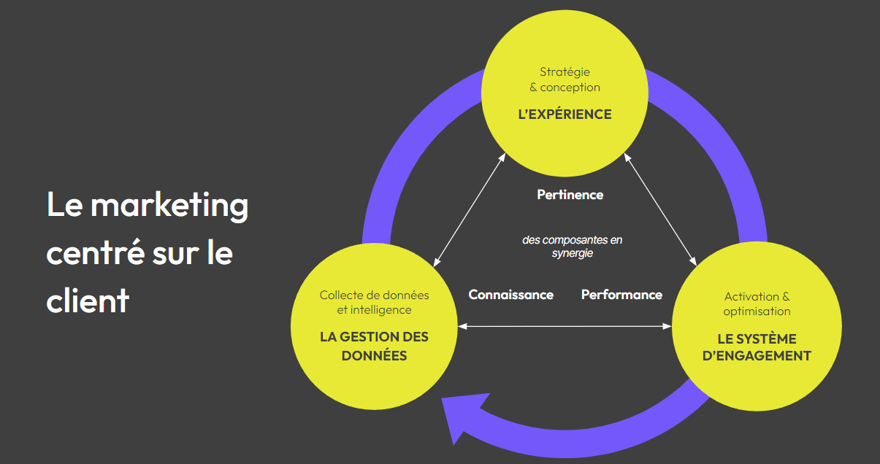 marketing-centre-client-synergie