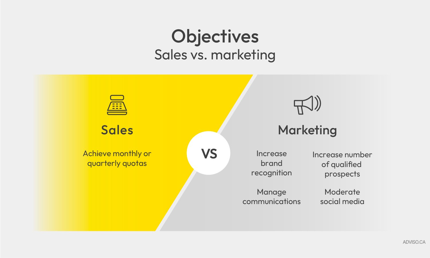 Comparison of objectives between sales and marketing