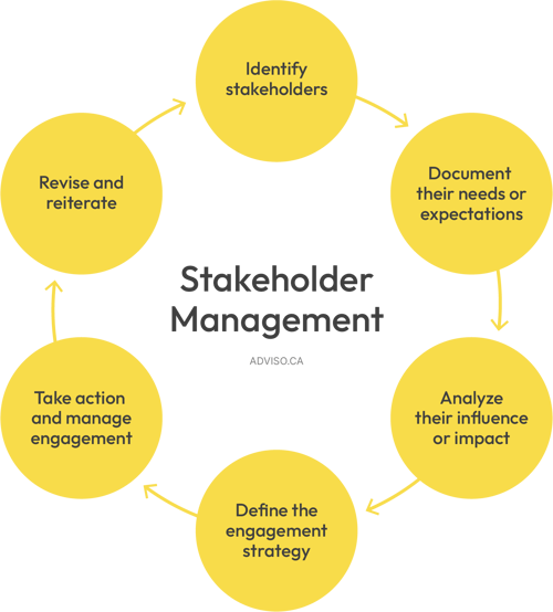 stakeholder-management