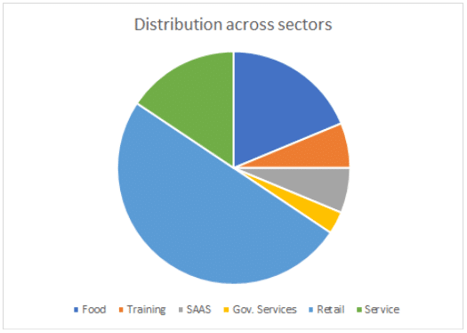 Distribution-accross-sectors