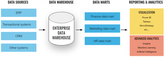 Enterprise-data-warehouse-750x260