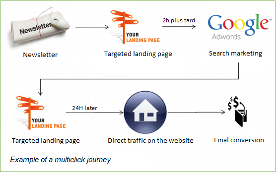 Example-of-a-multiclic-journey