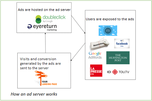 How-an-ad-server-works