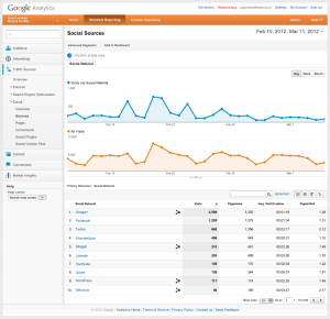 02-social_sources-300x290