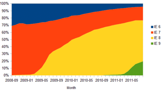 021412_1542_Compatibili3