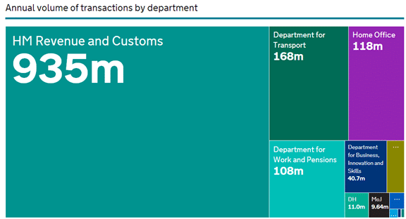 102413_1455_Govuklegouv7