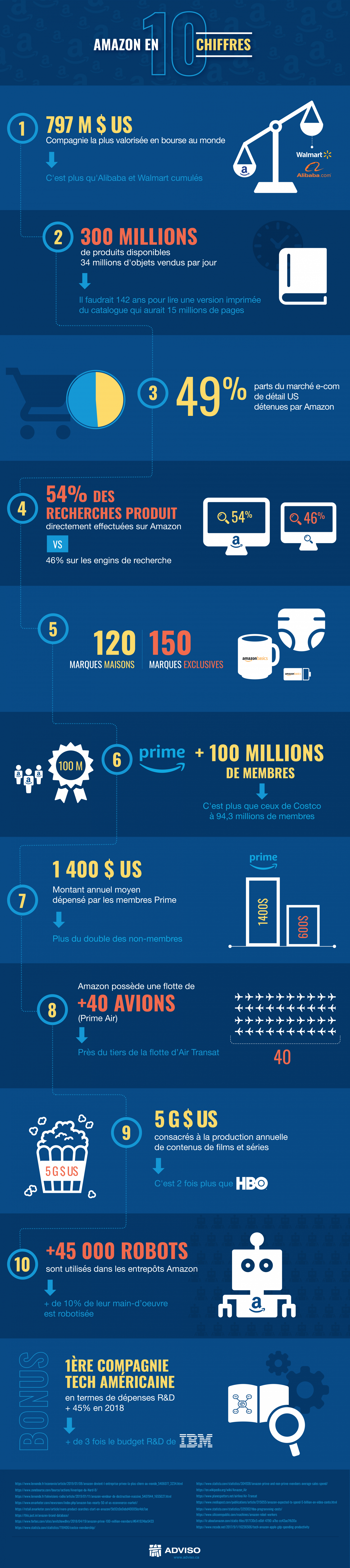 10KeyFacts_Final-2-1920x8612