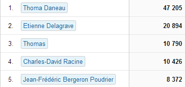 121913_2127_Retoursurla1