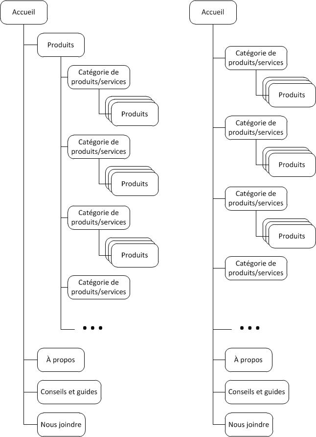 2014-02_Section_Products_Diagrams
