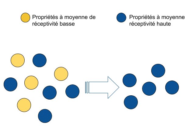 2020-Réceptivité-Mobile-FR-5
