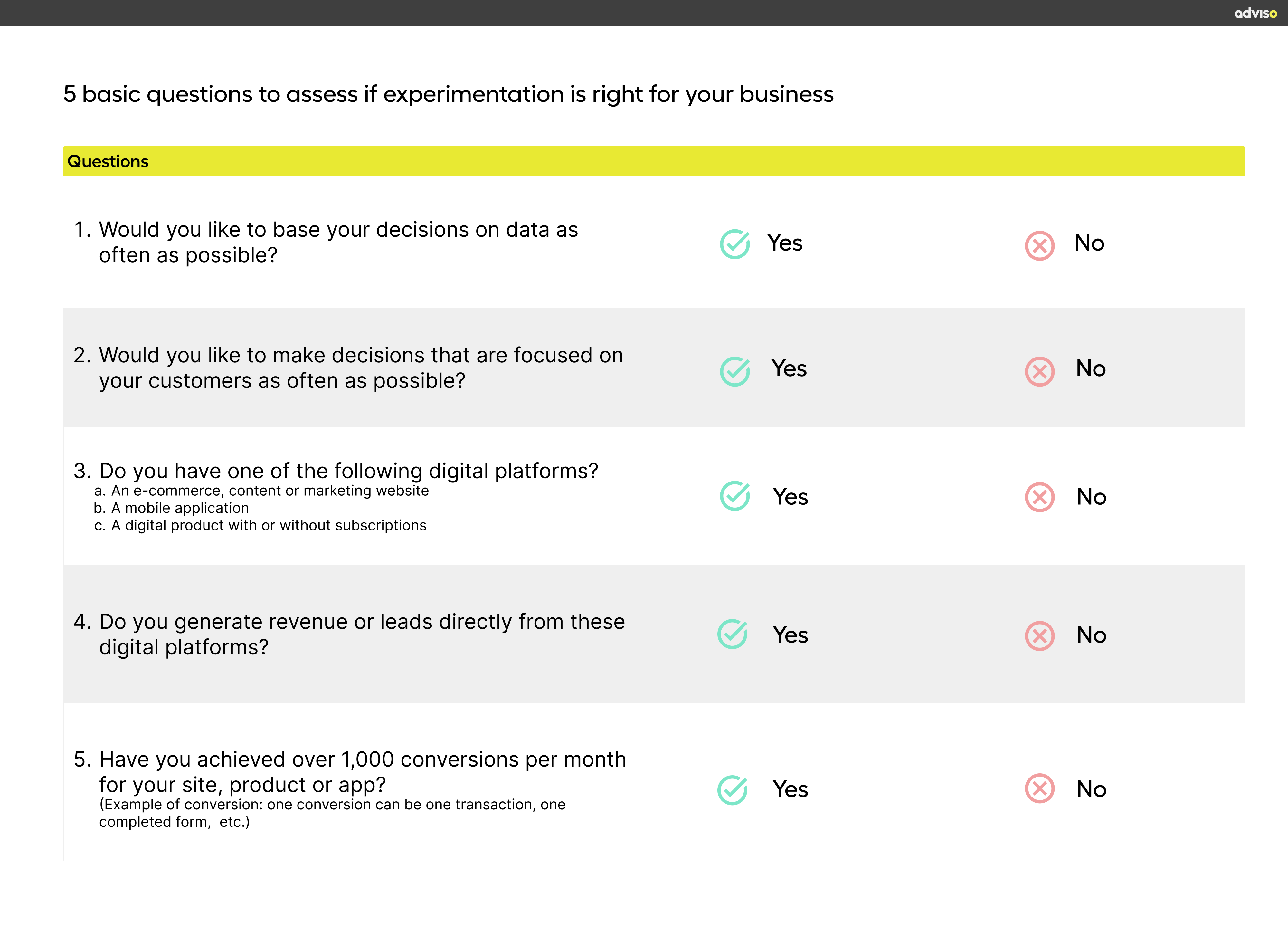 5 questions élémentaires afin d’évaluer si lexpérimentation est faite pour votre entreprise_EN (1)