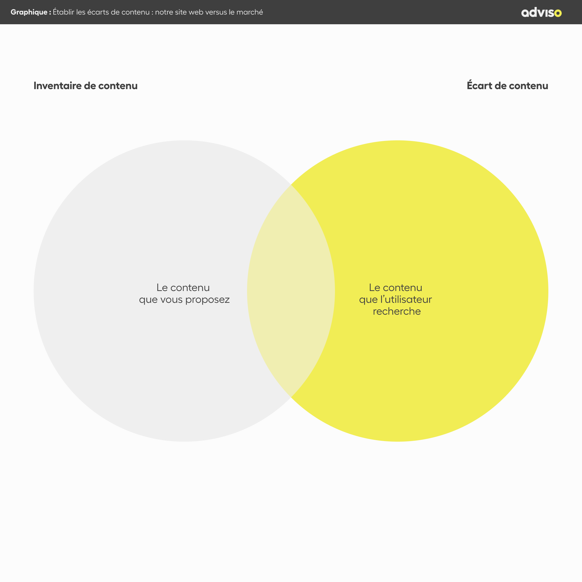 ARTICLE_CONTENU_1920x1920_Établir les écarts de contenu _ notre site web versus le marché