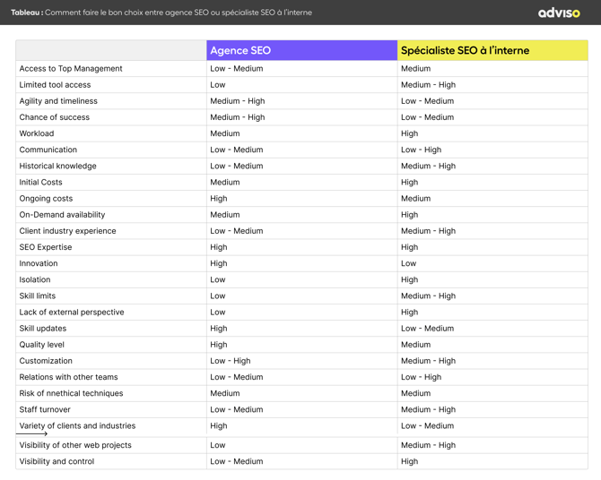 ARTICLE_CONTENU_1920x1920_Engager un spécialiste SEO avec avantages + inconvénients - copie-1