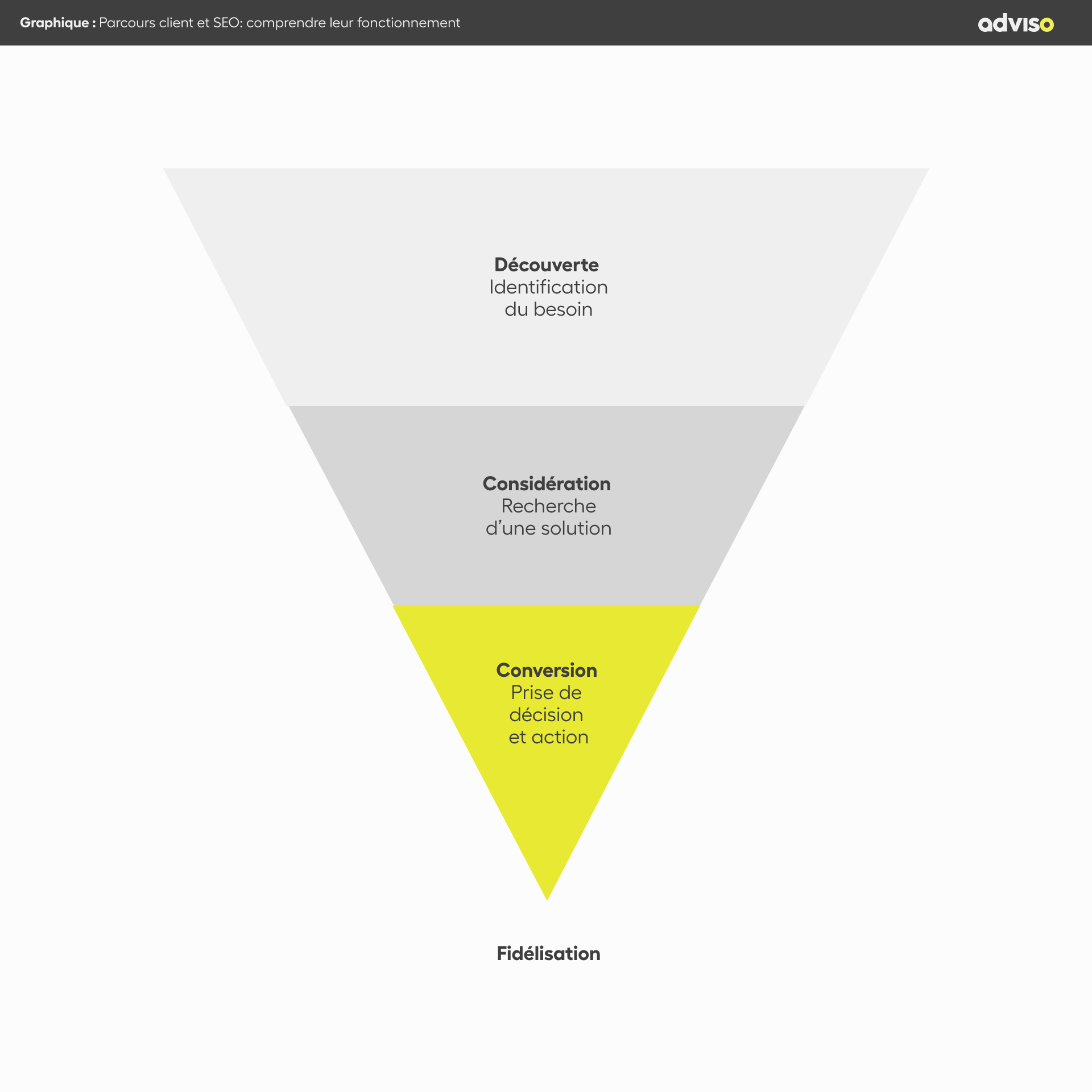 ARTICLE_CONTENU_1920x1920_Parcours client et SEO_ comprendre leur fonctionnement
