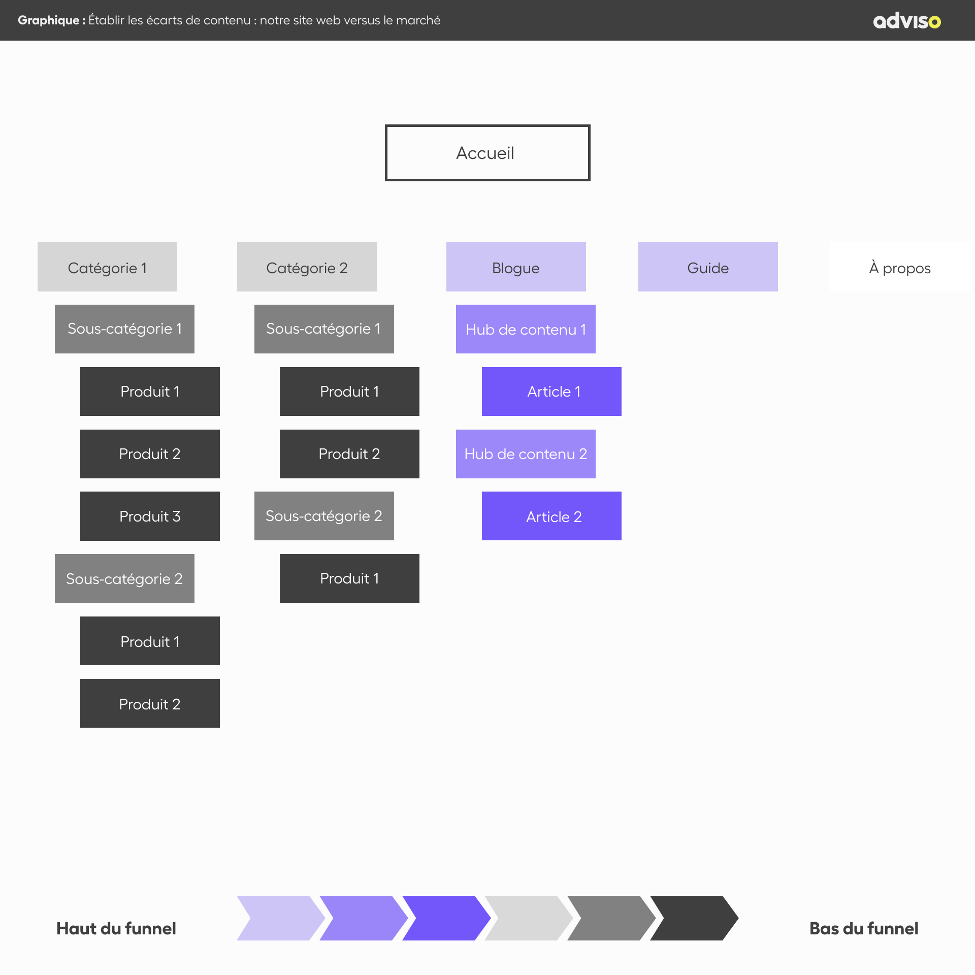 ARTICLE_CONTENU_1920x1920_SEO_Arborescence