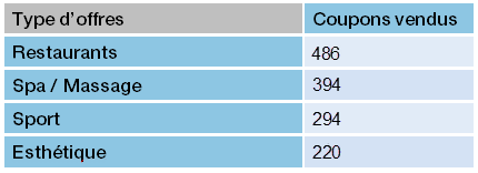 Achats-groupes_meilleurs-vendeurs11