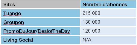 Achats-groupes_nb-abonnes