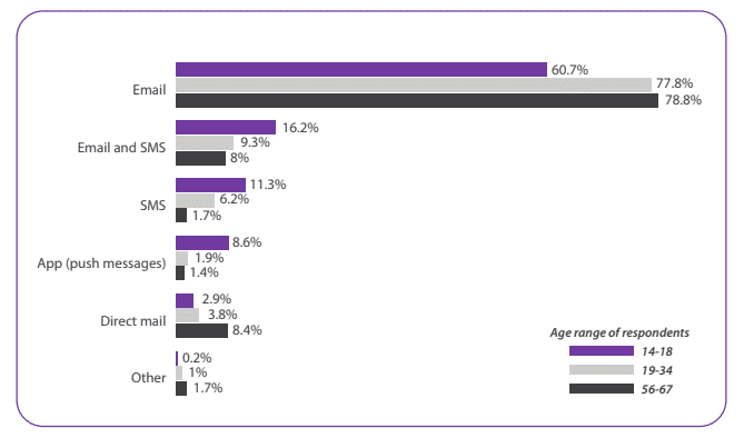 Adestra2019-millenials
