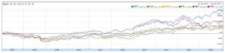 Article-Transparence