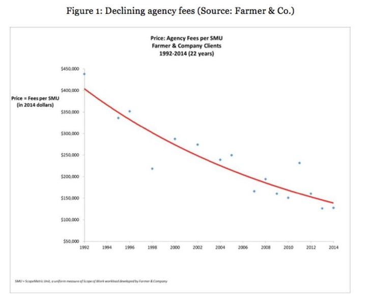 Article-Transparence-Fraisdagence