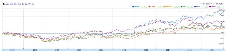 Article-Transparence