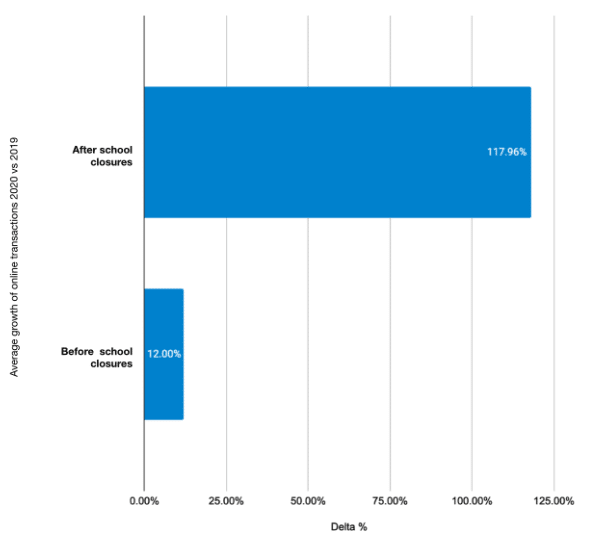 Average-growth-of-online-transactions