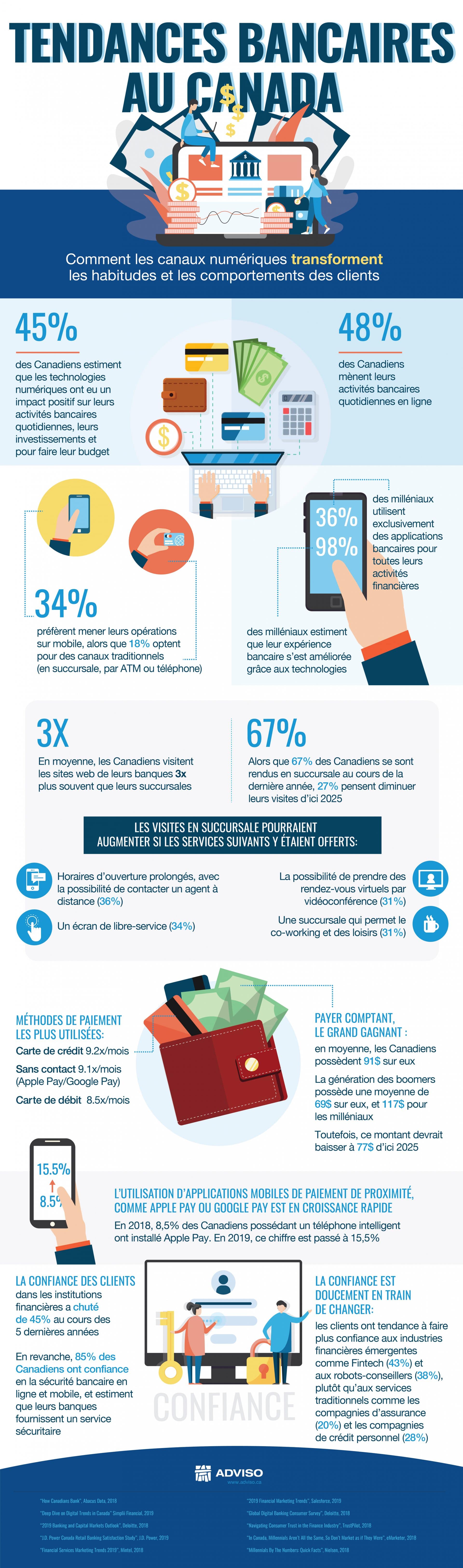 Banking-translation_FR-1920x6498