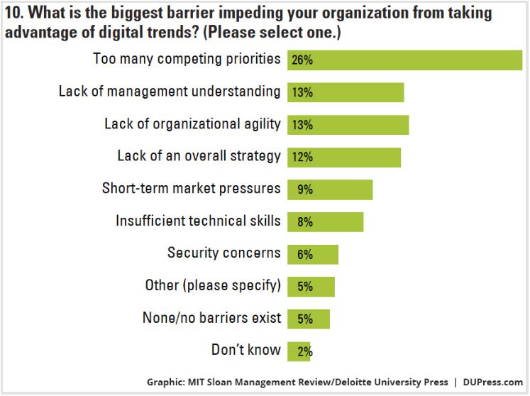 BiggestBarrier_MIT_Sloan_Management_Review