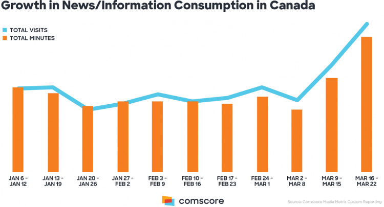 COmscore-750x405-1