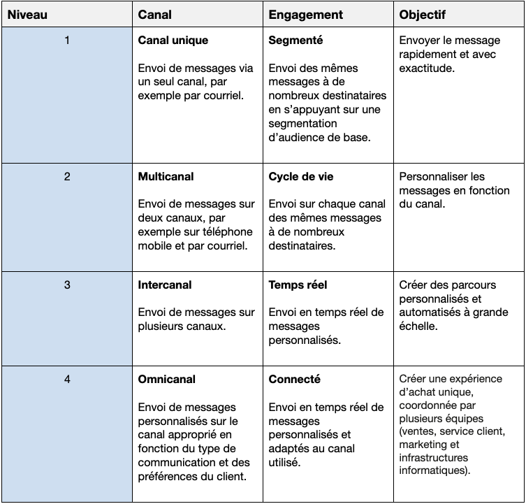 Capture d’écran, le 2023-03-28 à 15.11.52