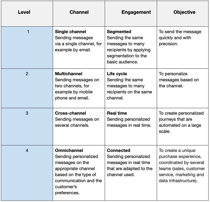 Capture d’écran, le 2023-03-30 à 10.13.49
