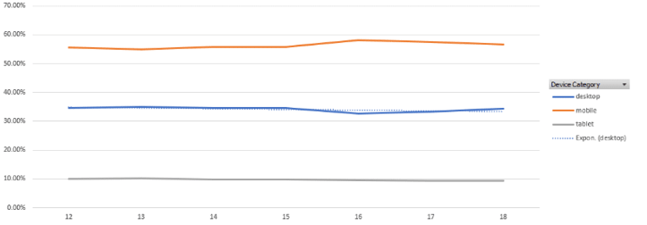 Changement-appareil-préconisé-1