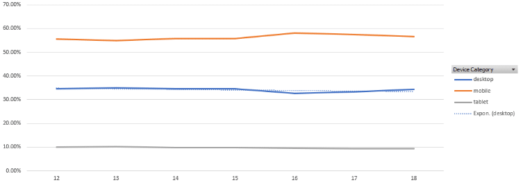 Change-device-recommended