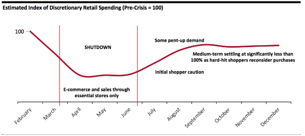 Coresight-Research-2