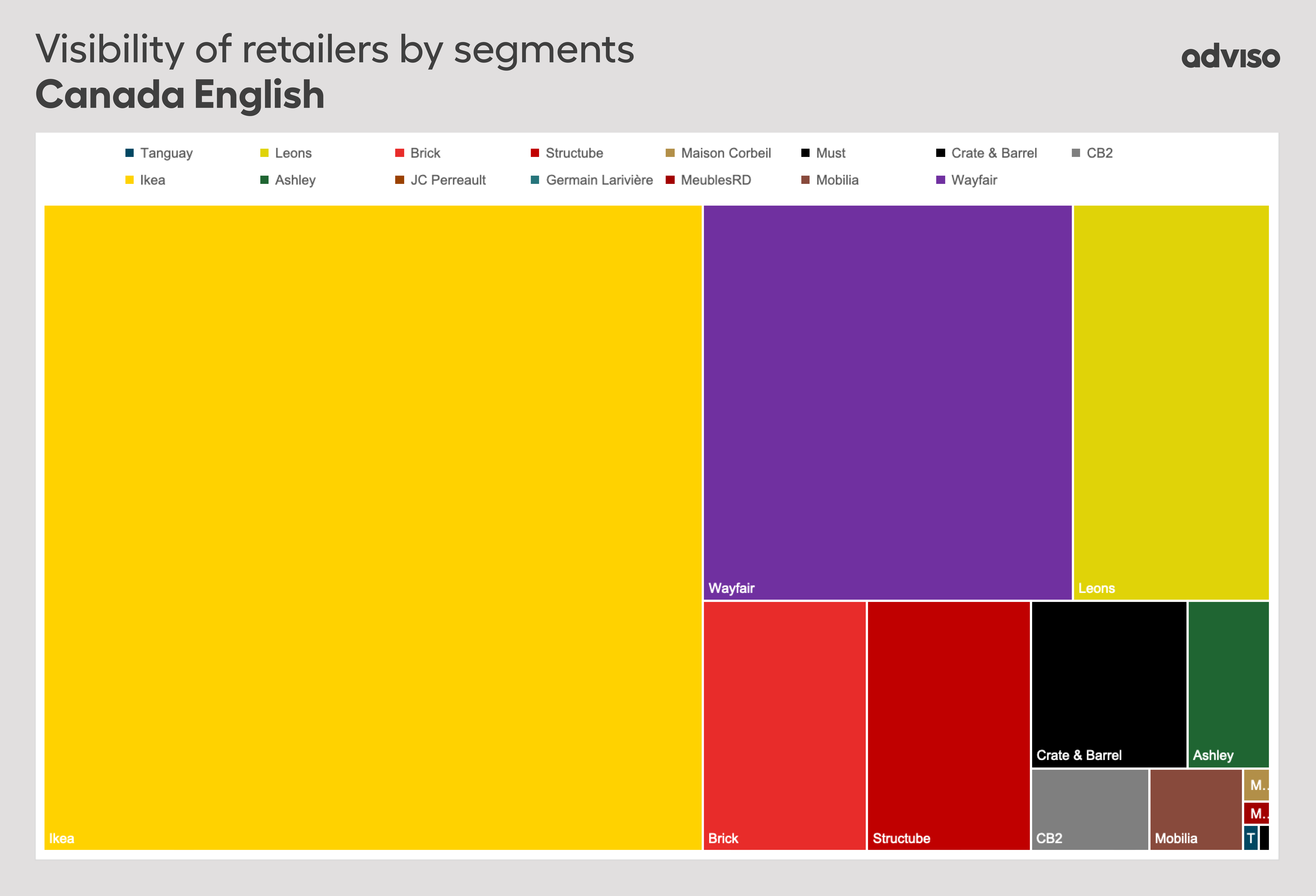 Détaillants les plus visibles  Canada anglais (1)