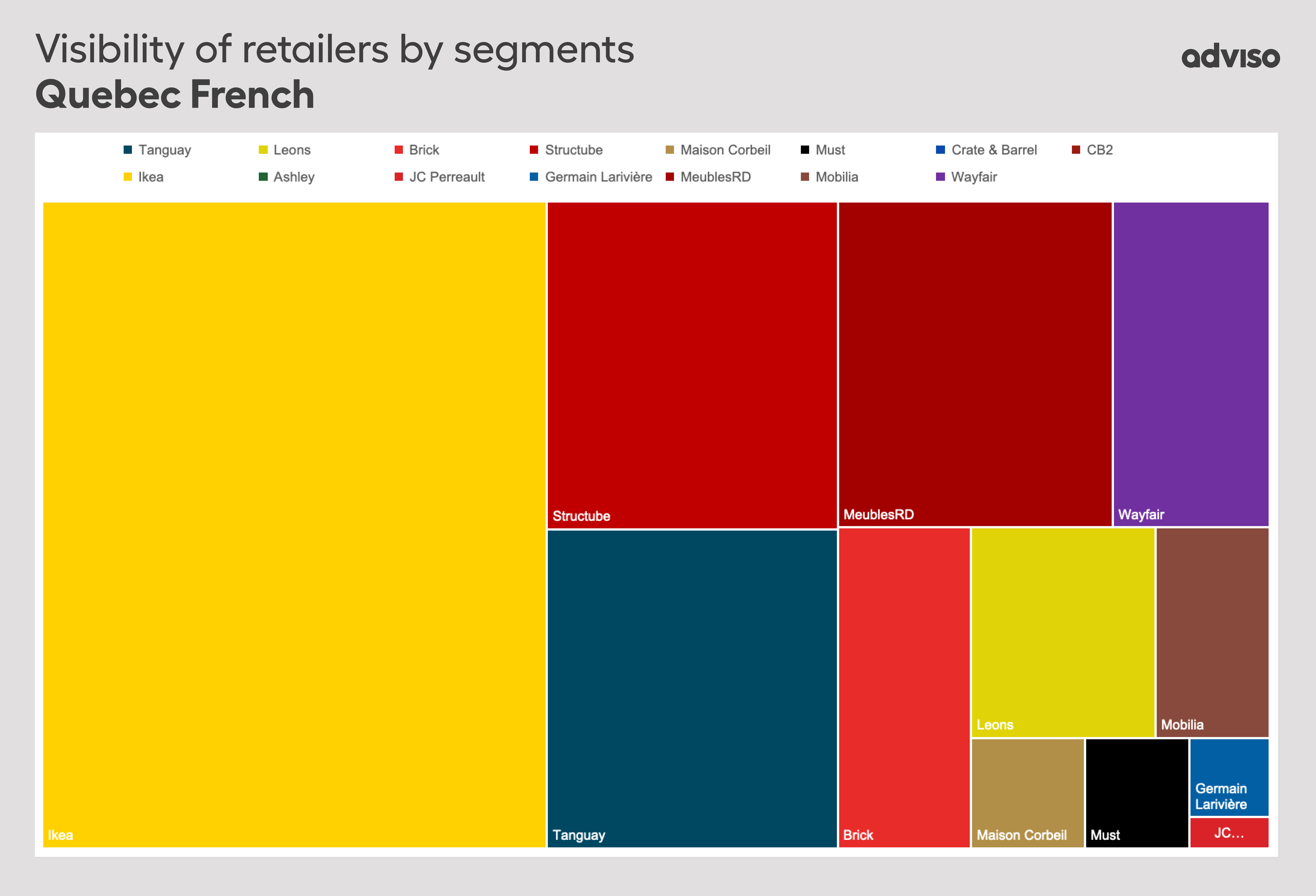 Détaillants les plus visibles  Québec en français (1)
