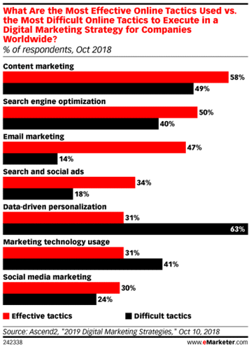 Data-driven_personalization