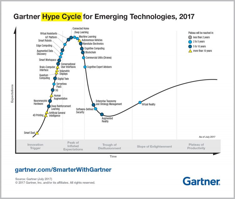 Emerging-Technology-Hype-Cycle-for-2017_Infographic_R6A-750x635