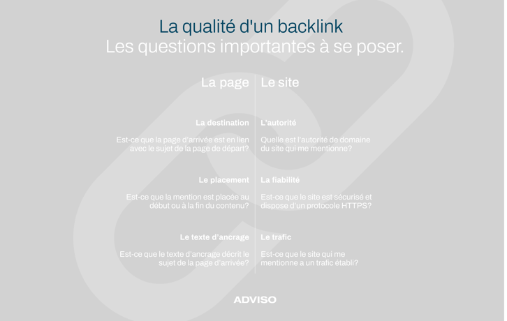 Qualité d'un backlink