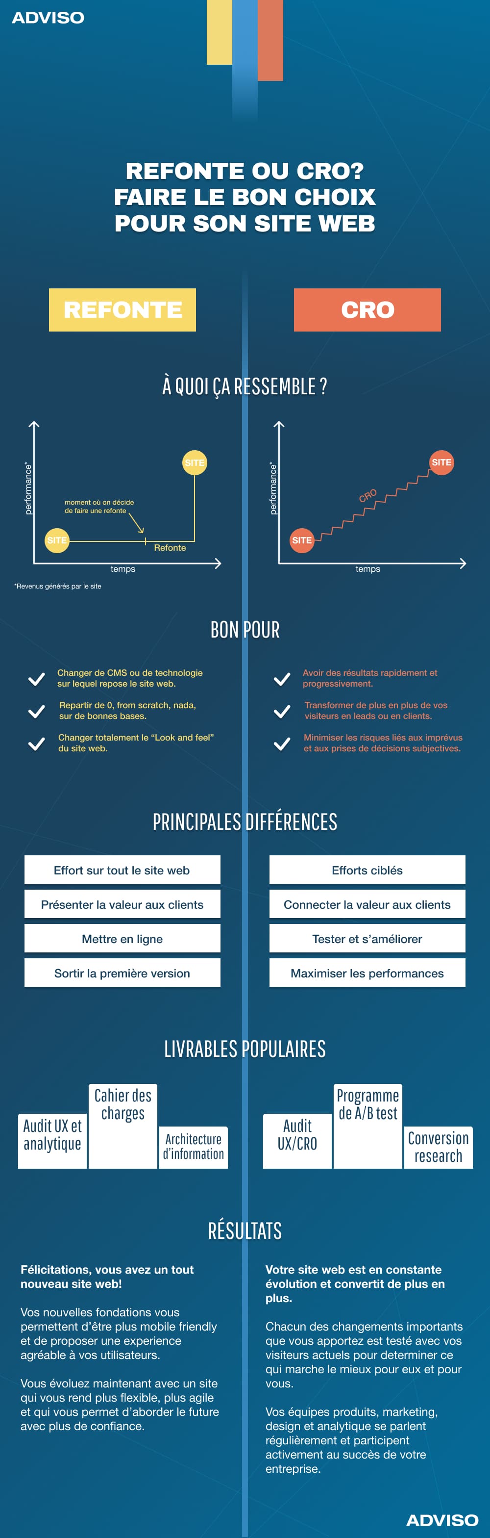 Infographie-Refonte-CRO_v4