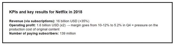 KPI-Netflix-en-750x198