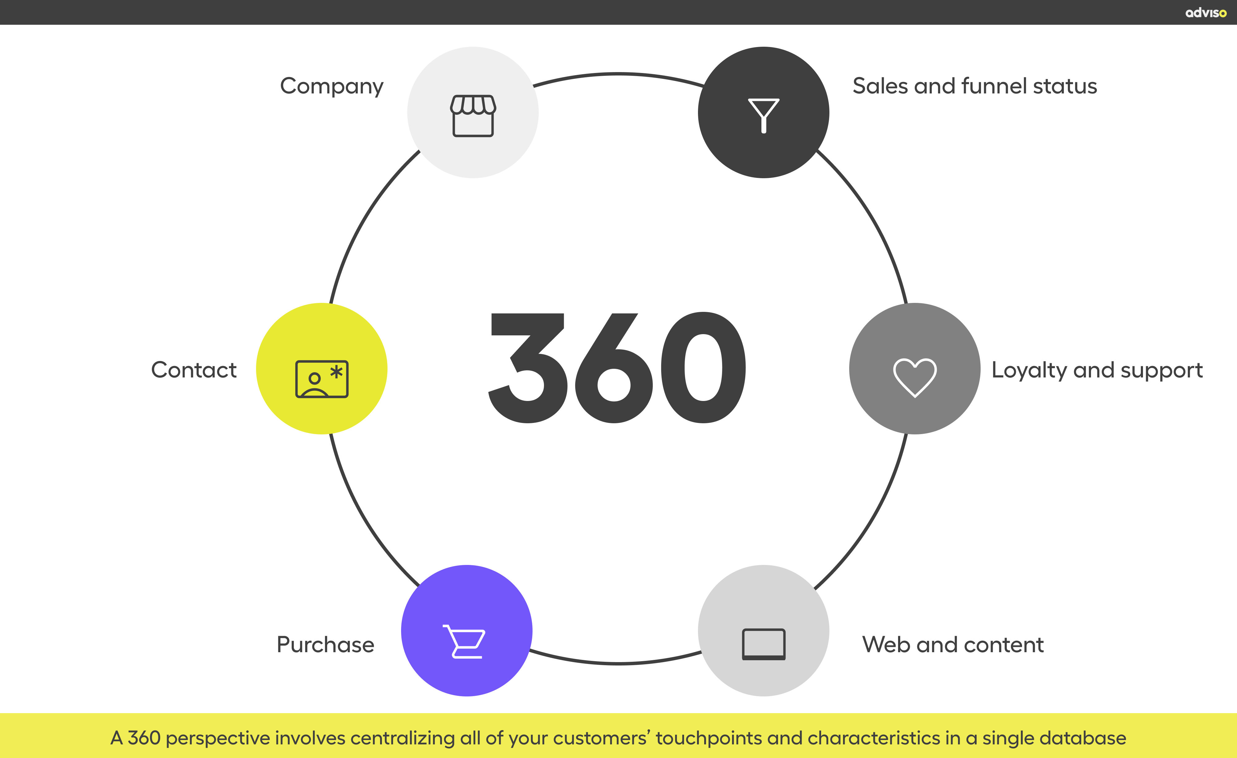 La vue 360 (8)