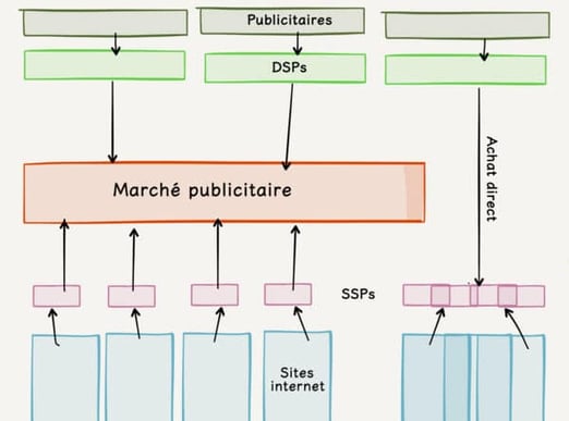 Le-nouveau-modèle-sans-tiers-partie