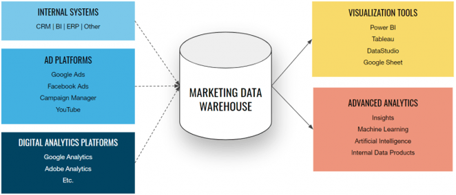 Marketing-data-warehouse-1-750x322